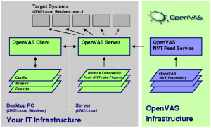 openvas-structure