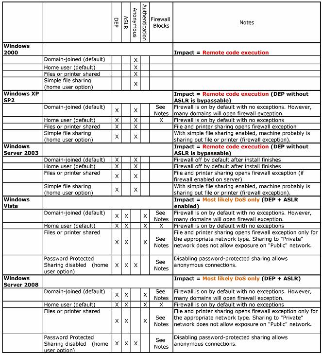 ms08-067_matrix