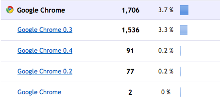 chrome_marketshare chrome_marketshare