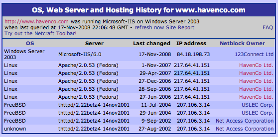 havenco_netcraft havenco_netcraft