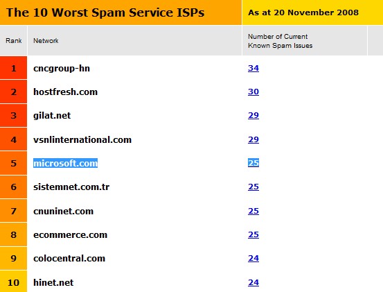ms-no5-spam ms-no5-spam