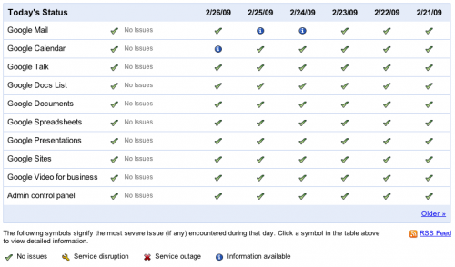 apps_status_dashboard apps_status_dashboard