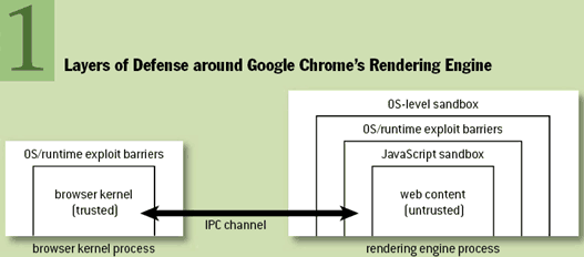 chrome_defenses